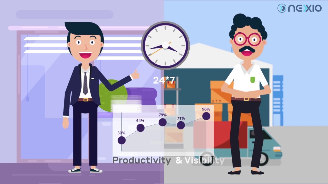 DealerConnect - a b2b distributor & dealer management and service platform