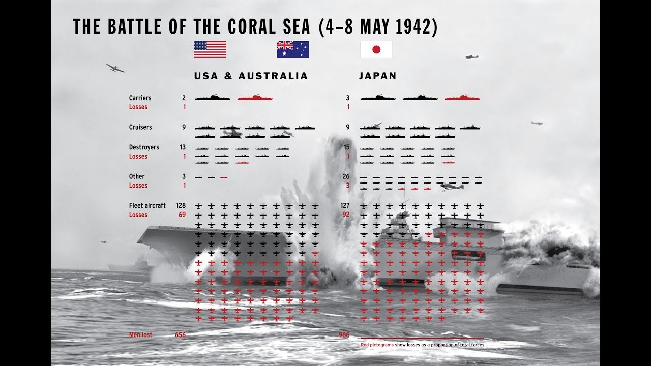 Coral Sea Operational Turn 1