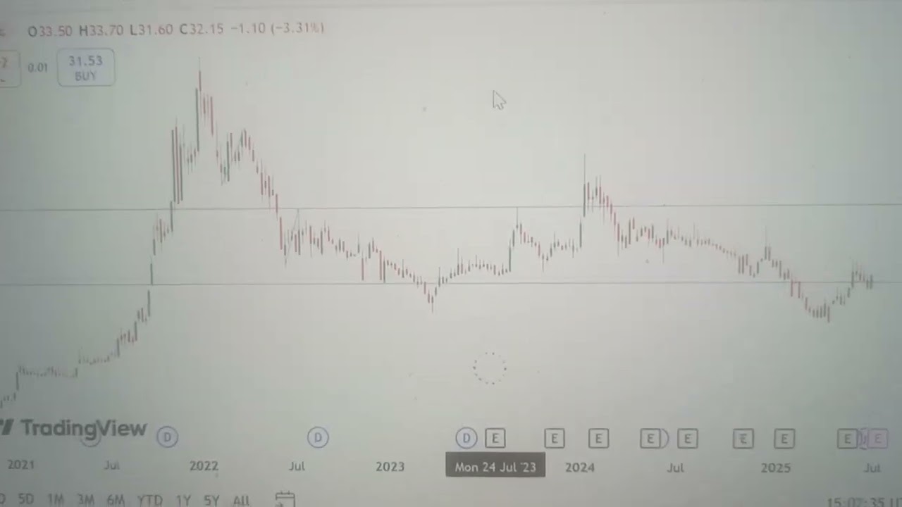 Trident limited Astro stock target 🎯