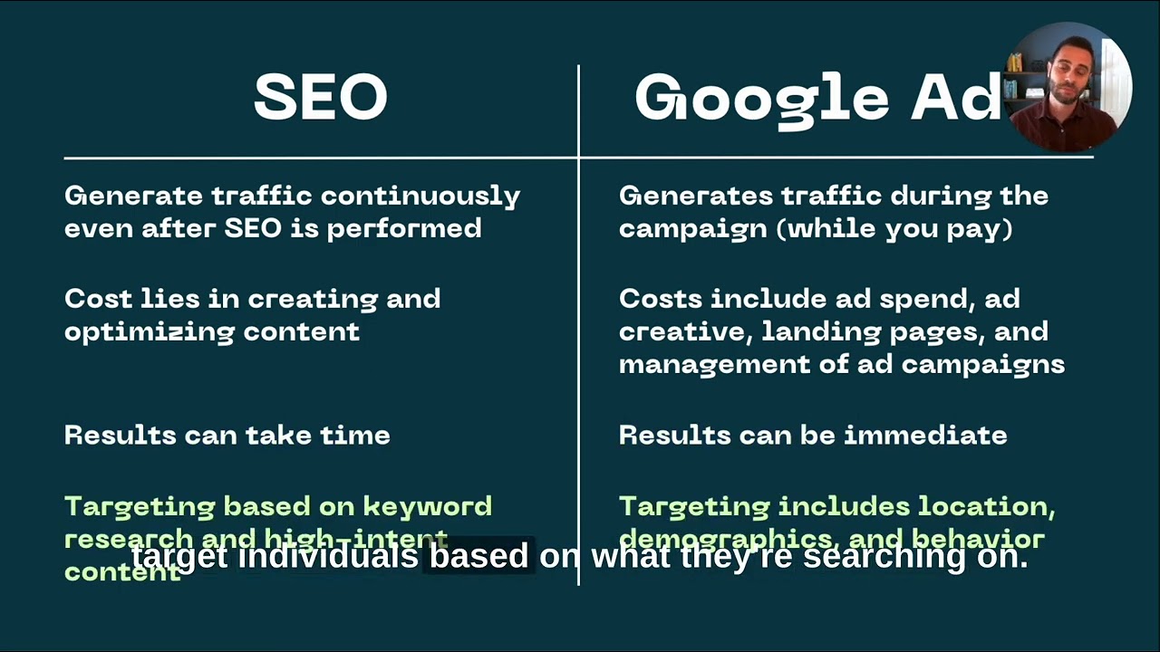 Is SEO Better Than Google Ads? | Comparing Organic and Paid Marketing Efforts