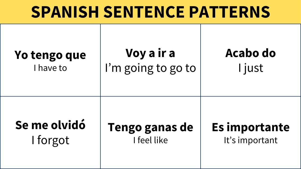 Common Spanish sentence patterns