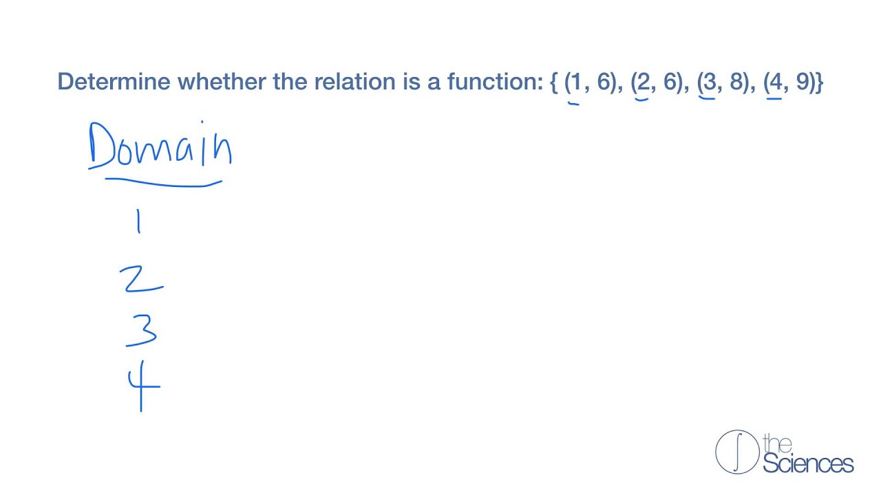 Determine whether a relation is a function #2