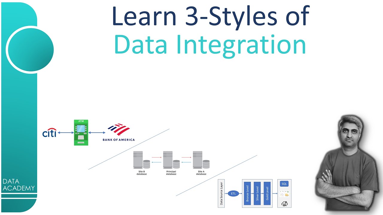 Learn 3-Styles of Data Integration | #DataAcademy | #BinduKumar