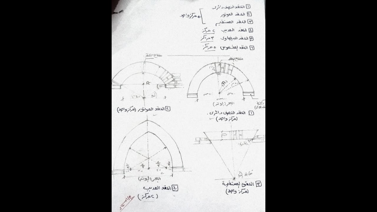 شرح العقود في الإنشاء المعماري م/ أسماء بدوي