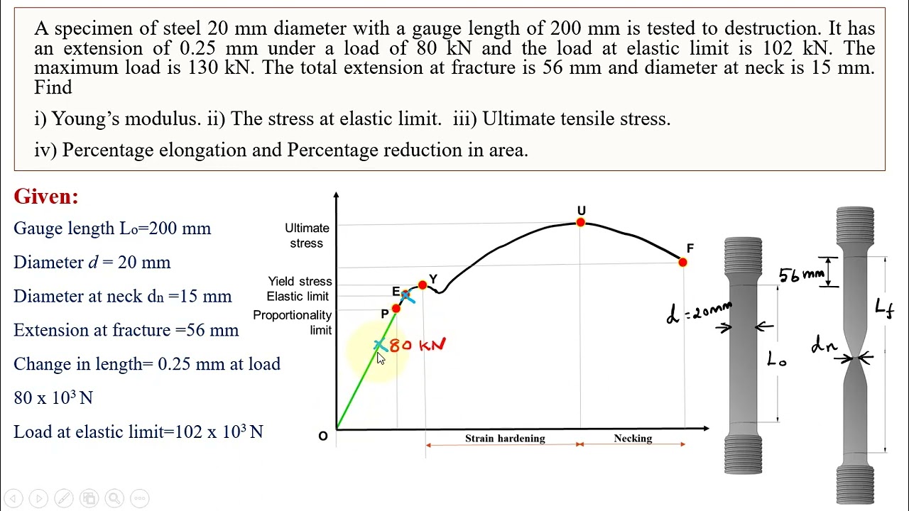 Mechanics of materials Lecture | Stress Strain Diagram Problem | Tensile test Problem