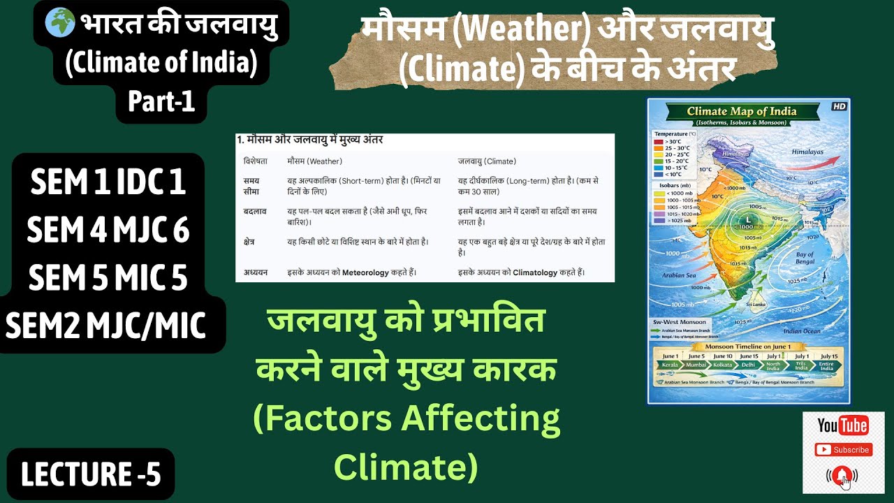 SEM 1,2,4,5 भारत की जलवायु PART-1  II मौसम और जलवायु में अंतर II जलवायु को प्रभावित करने वाले कारक