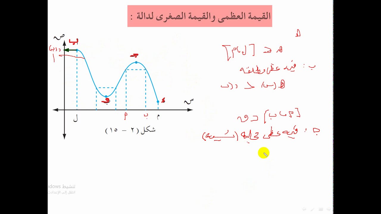 القيم العظمى والصغرى في بيان الدالة   رياضيات ثاني ثانوي