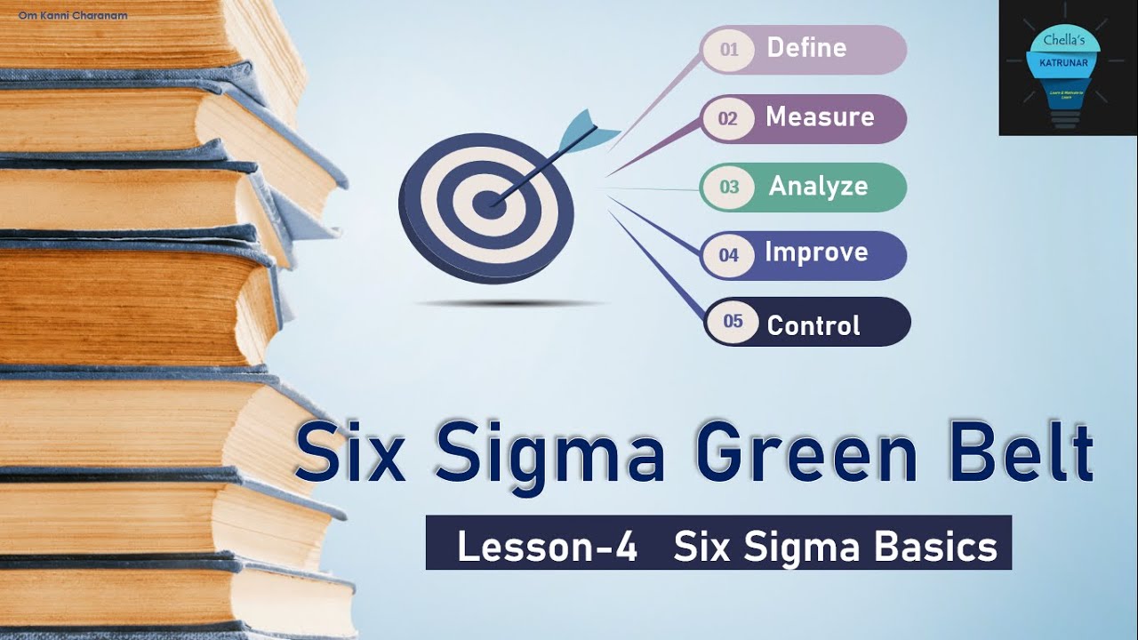 Six Sigma | Lesson -4  | Six Sigma Basics | 