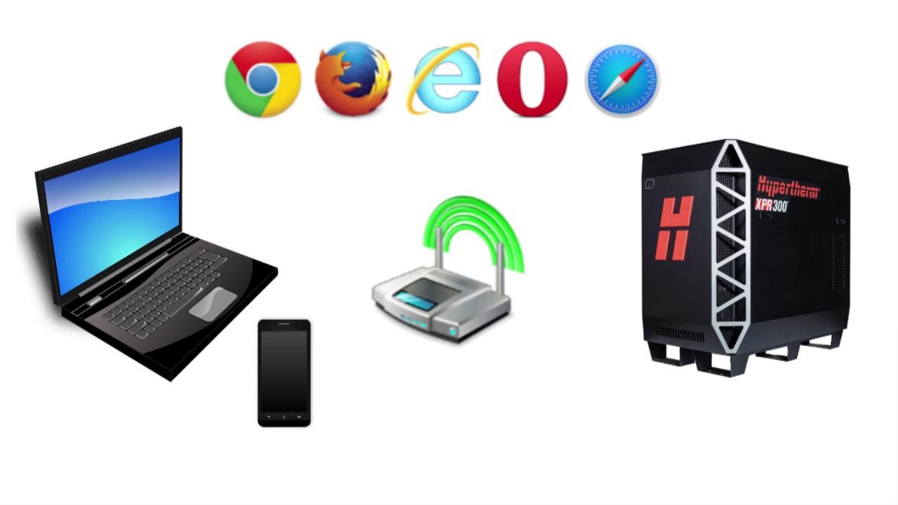 XPR300 X-Definition Plasma: How to connect to the web interface