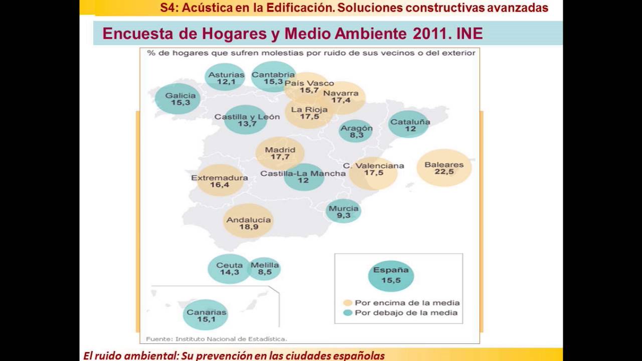 El ruido ambiental y su prevención en las ciudades españolas