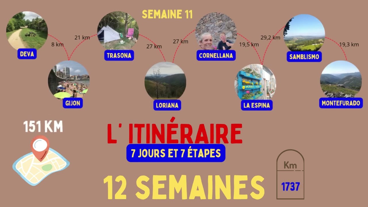 LA ROUTE DE COMPOSTELLE depuis le Havre