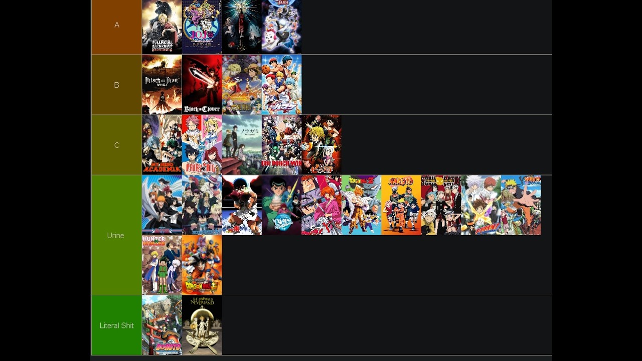 THE BEST SHONEN ANIME(part 2)