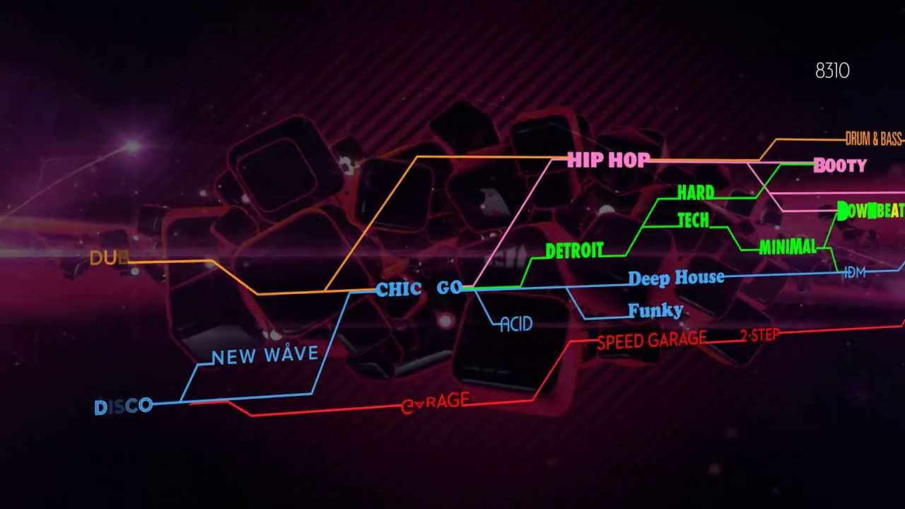 Evolution of House Music - Kinetic Type Assignment