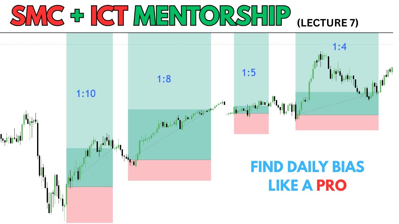 How to Find Daily Bias | ICT Daily Bias Simplified (Easy Method)