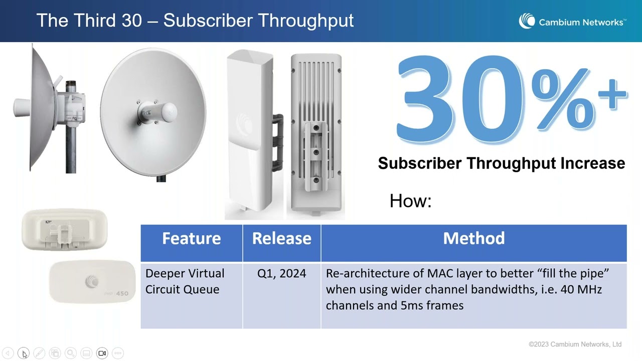 Maximize ROI with Cambium Networks’ innovative and cost effective latest generation ePMP and PMP pro