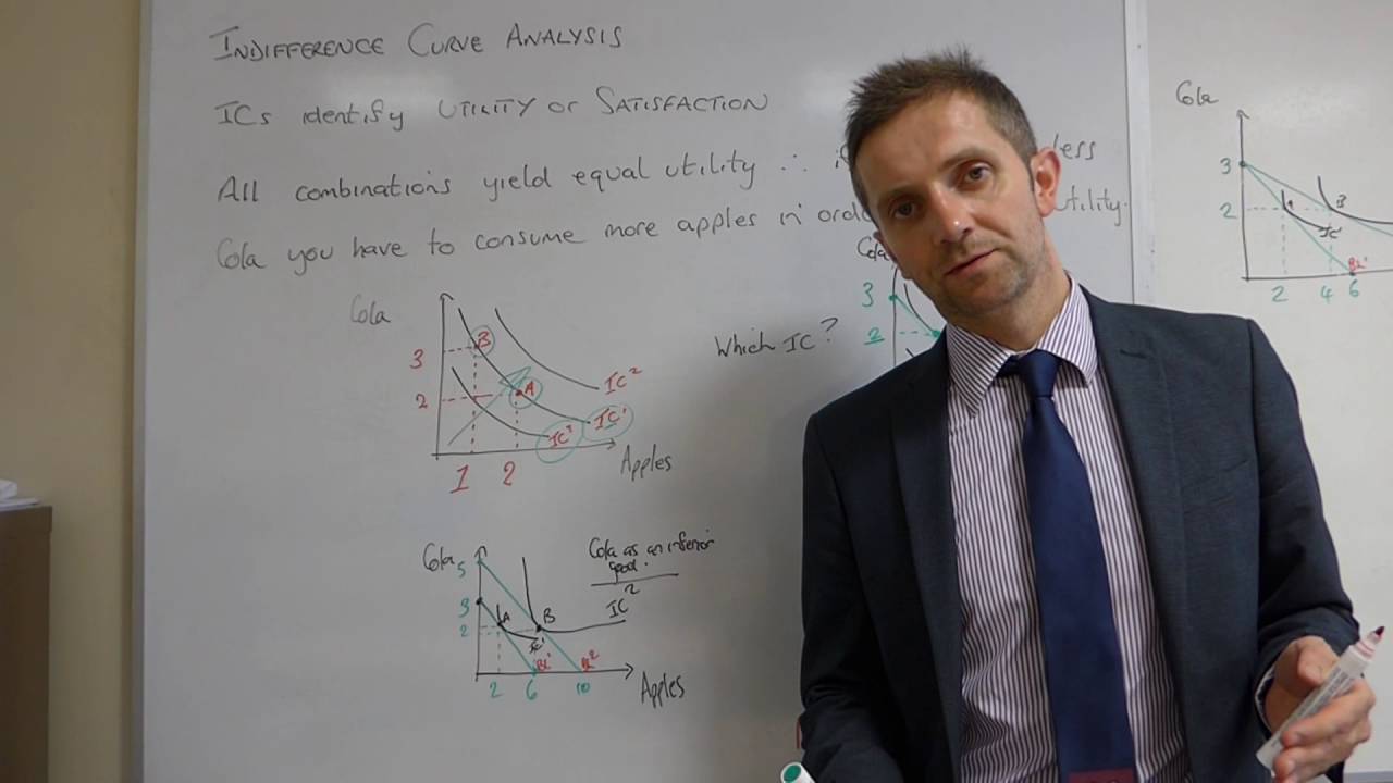 Indifference Curve Analysis