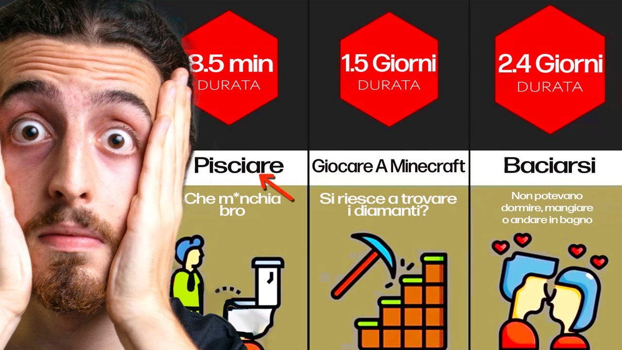 I Record Piú Assurdi Della Storia