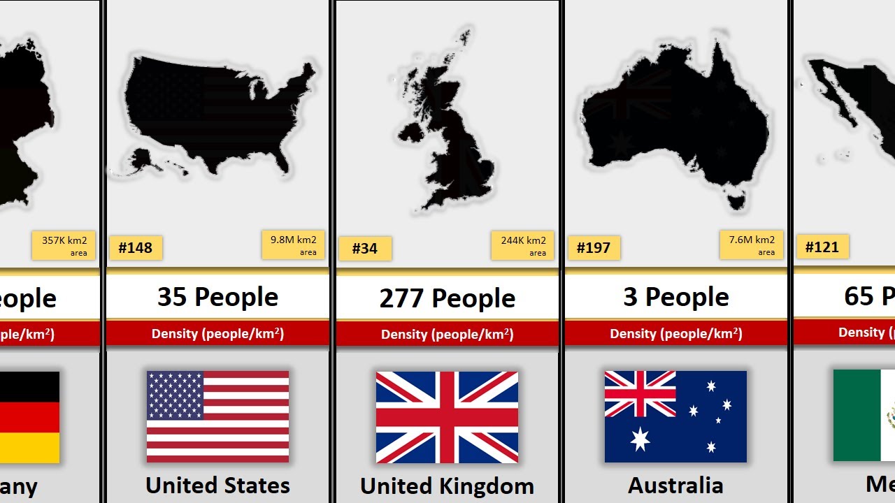 Population Density by Country Comparison - 199 Countries Compared