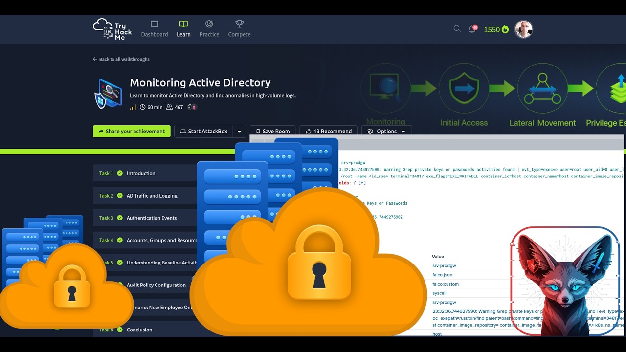Мониторинг рабочих нагрузок AWS с помощью TryHackMe | Полное руководство 2026 года