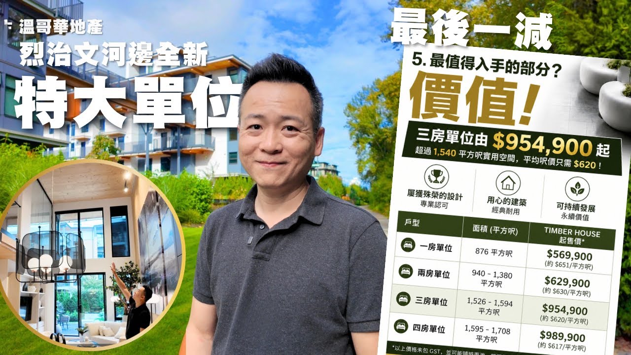 樓市黑馬？！Timber House 點解近排咁多人問？ 900尺1房誇張￼ 1000 尺2房抵買 1600￼城市屋超值 【磗加專家￼】 溫哥華地產