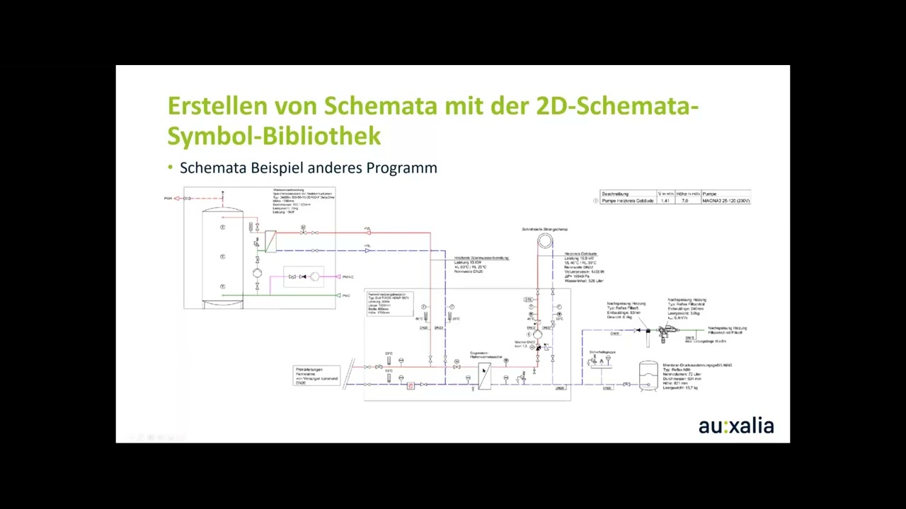 TGA-Planung mit der Revit ProjectBox - Erste Schritte in der Schemaplanung | auxalia Keynotes 2022