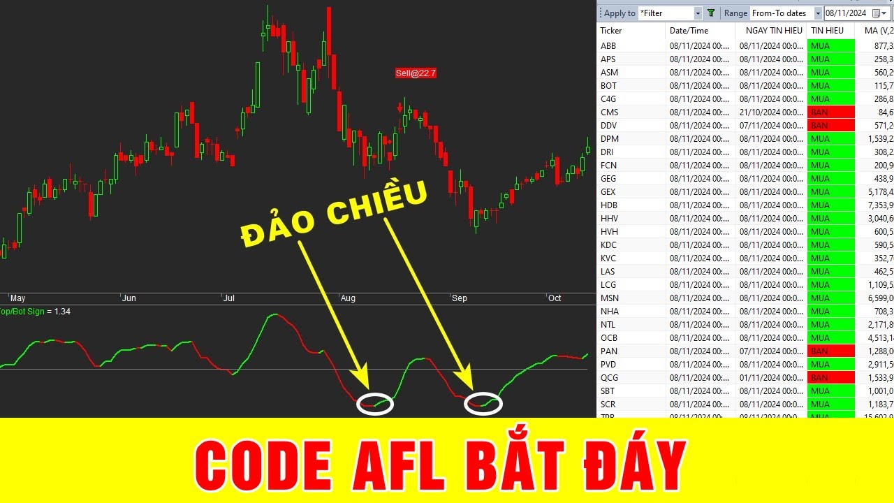 F186 - Chỉ b&aacute;o đảo chiều đ&aacute;y đỉnh trong Amibroker  | Code Amibroker