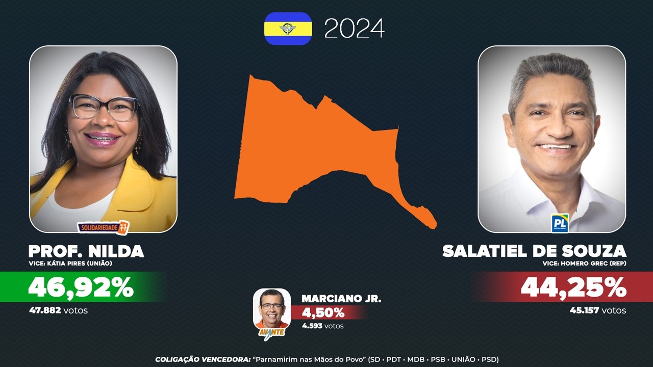 As eleições para a prefeitura de Parnamirim (1988-2024)