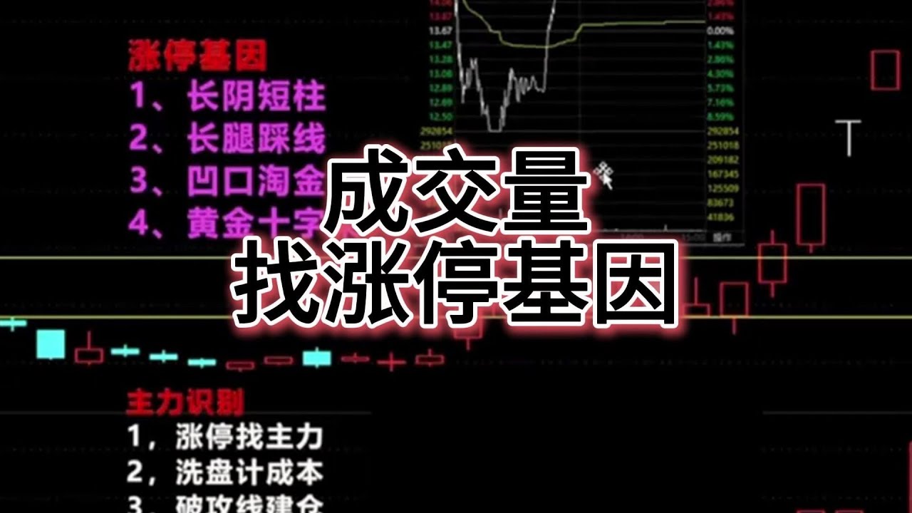 成交量找涨停基因