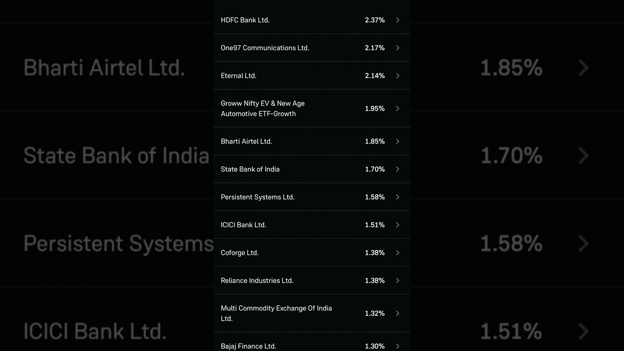 indian Stocks basket 