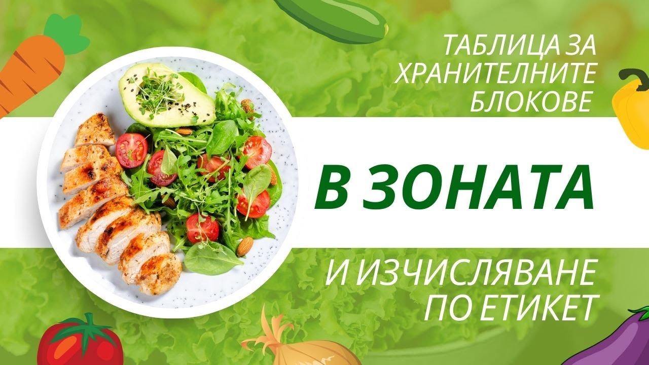 Таблица за хранителните блокове в Зоната и изчисляване по етикет
