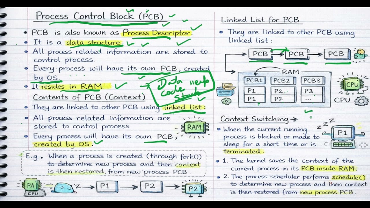 Handwritten Notes on PCB (Process Control Block) | Easy Exam Revision