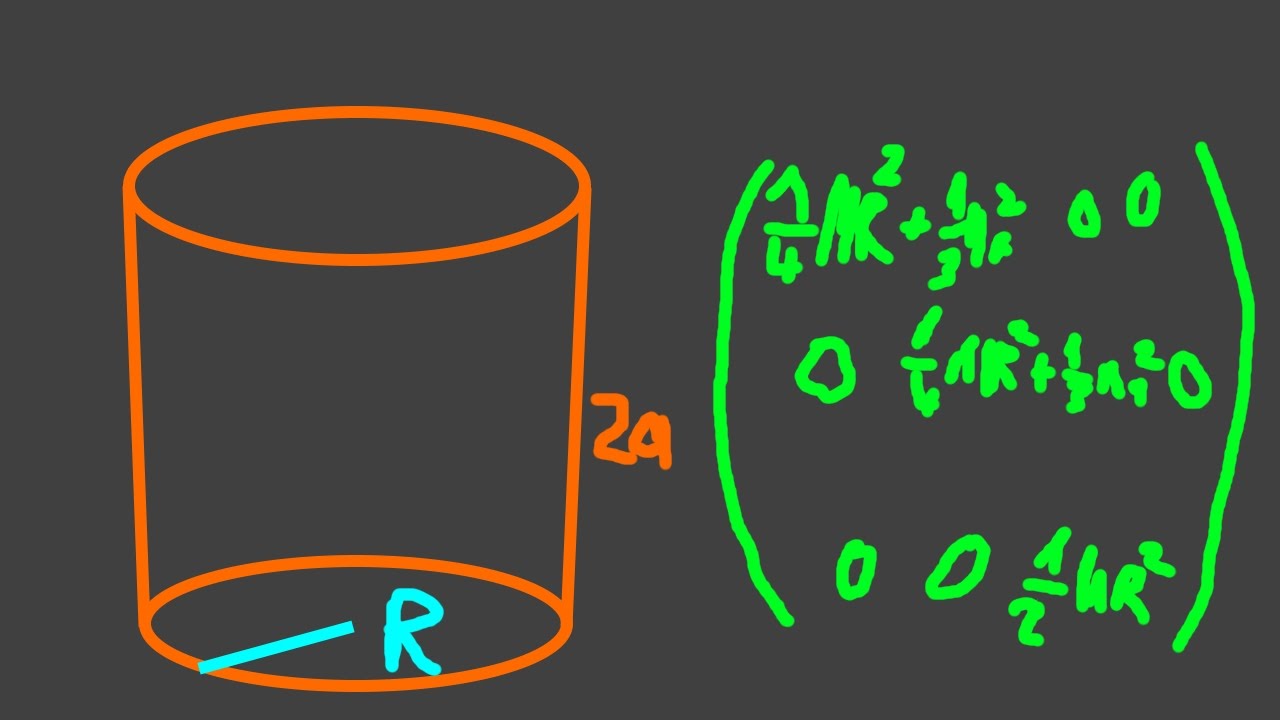 [TheNilsor] - Mechanik IV - Trägheitstensor von Zylinder und Kugel