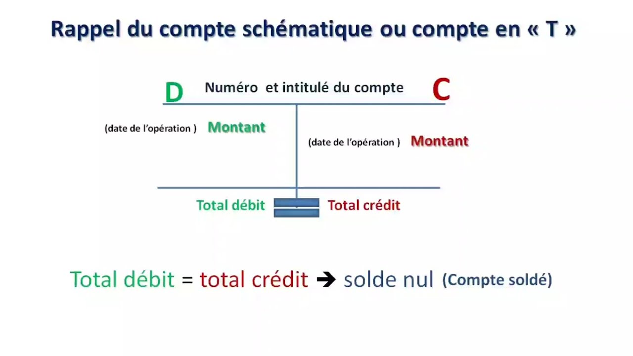 le compte sh&eacute;matique en T _ comptabilit&eacute; g&eacute;n&eacute;rale S1