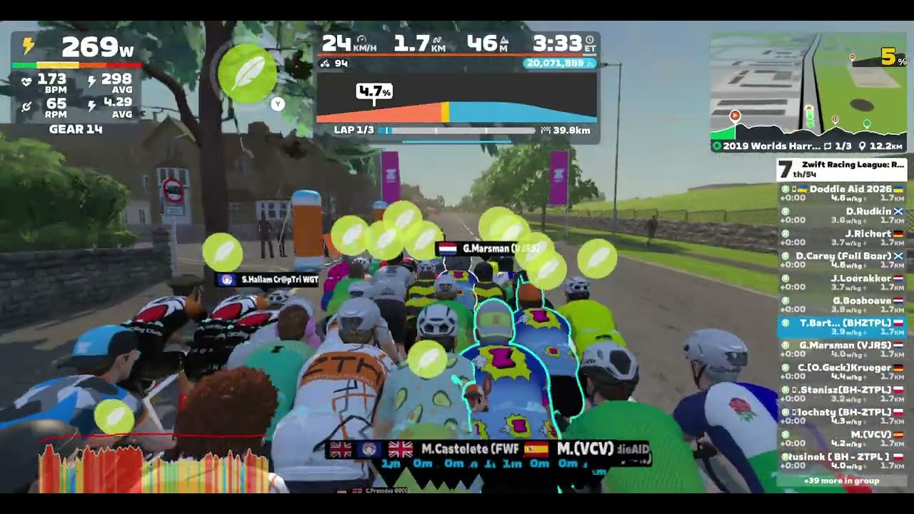 Zwift Racing Lague:Redline Rally-Open Shamrock Lague Division5 (B)