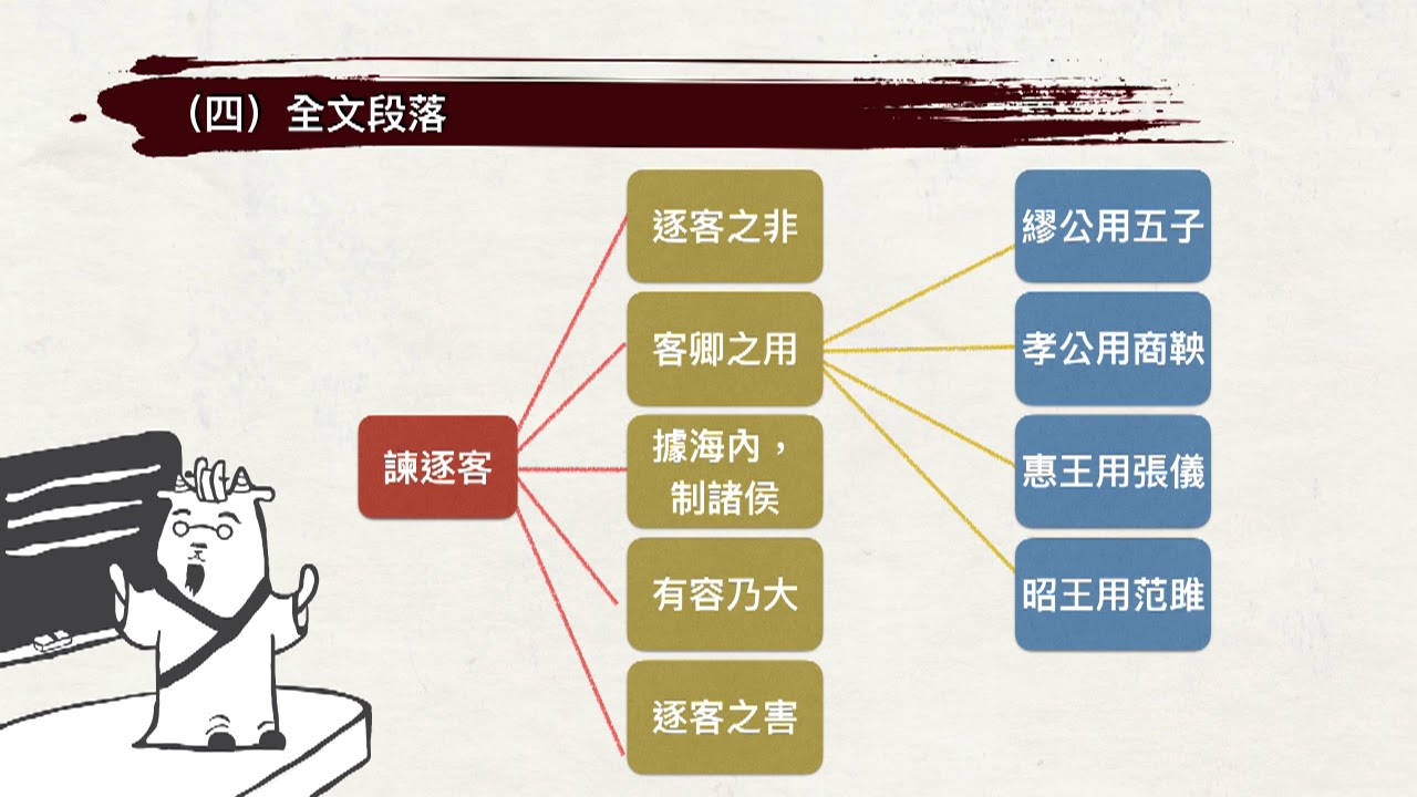 高二國文｜ 諫逐客書（應用文奏議類）