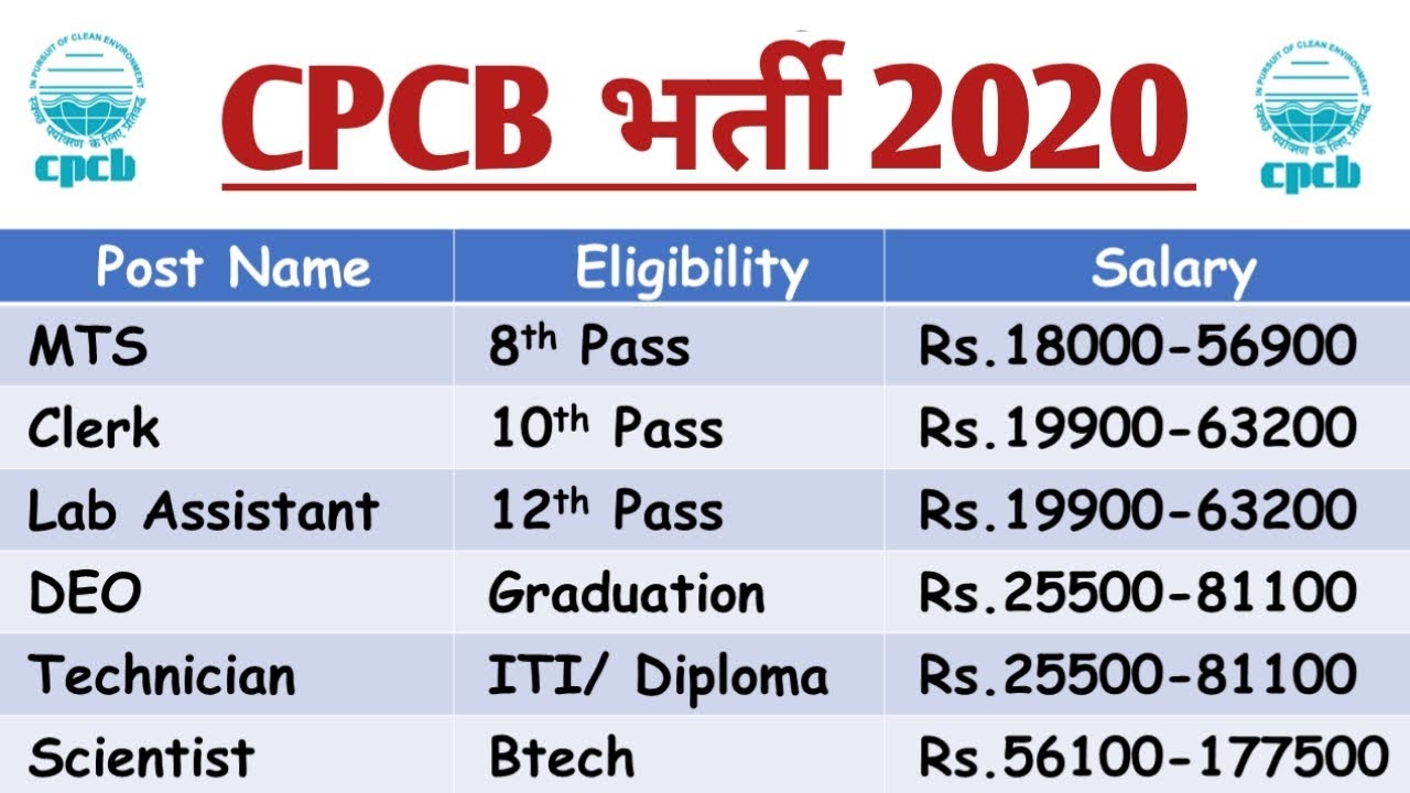 CPCB Recruitment 2020 - LDC, MTS, DEO, Scientist | Central Pollution Board Recruitment 2020