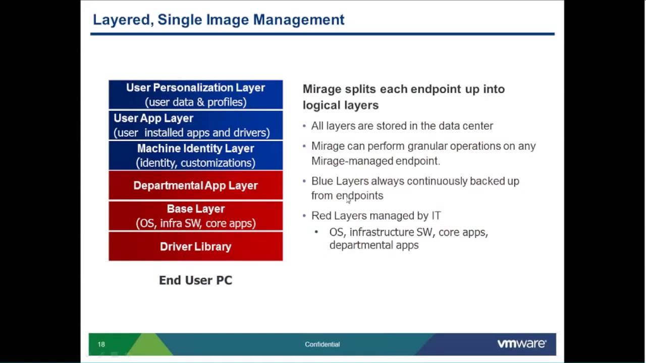 Extending PC Life Cycle Management and Client virtualization with VMware Horizon Mirage