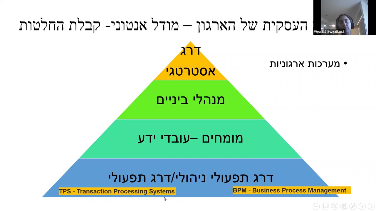 שיעור 1 מודל אנטוני, נתונים מידע וידע