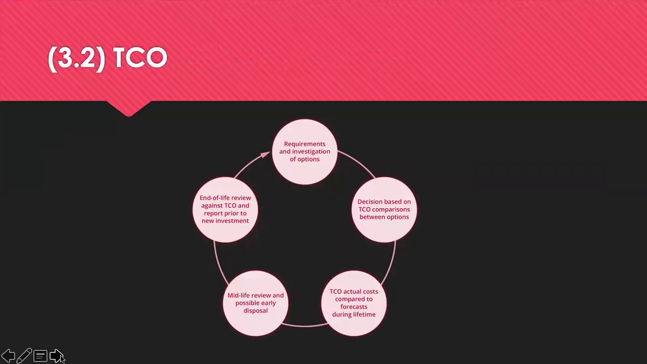 Советы по доработке L4M7 LO3