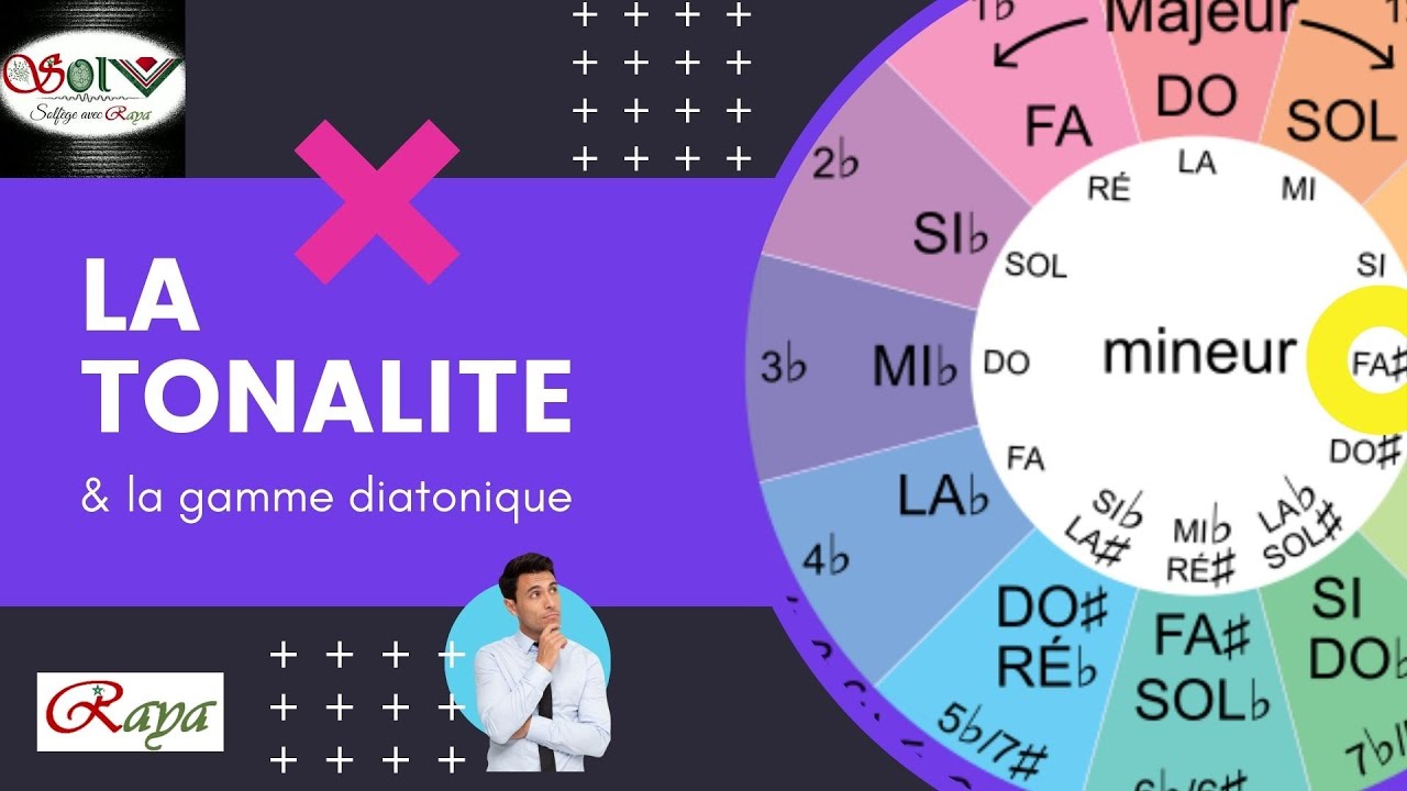 Cours N° 10 : La tonalité et la gamme diatonique