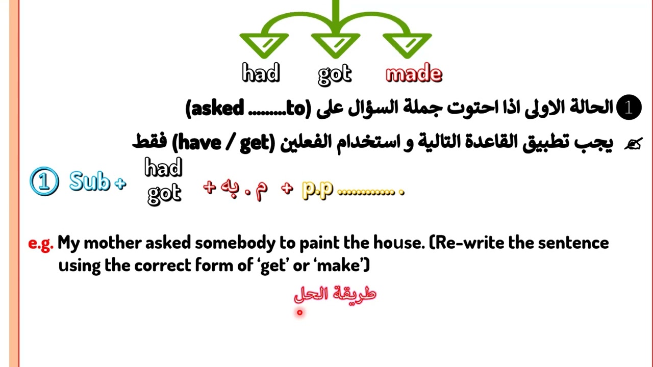 الافعال السببية ج 1 سادس اعدادي