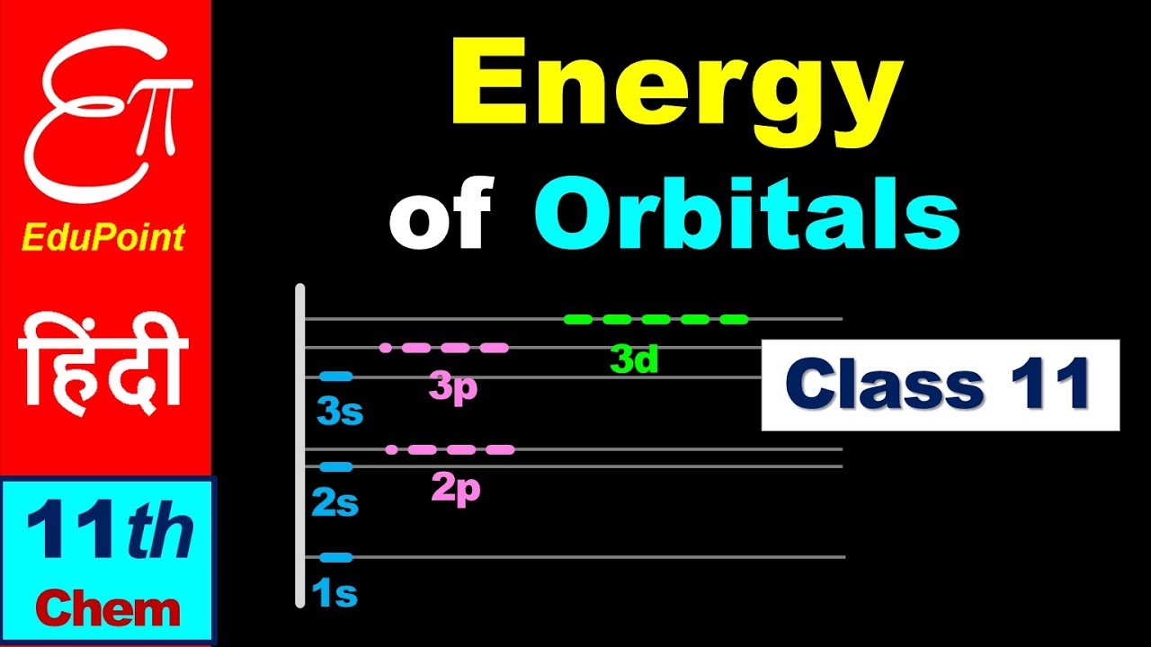 🔴 Energies of Orbitals || Shielding Effect and Degenerate Orbitals || for Class 11 in HINDI