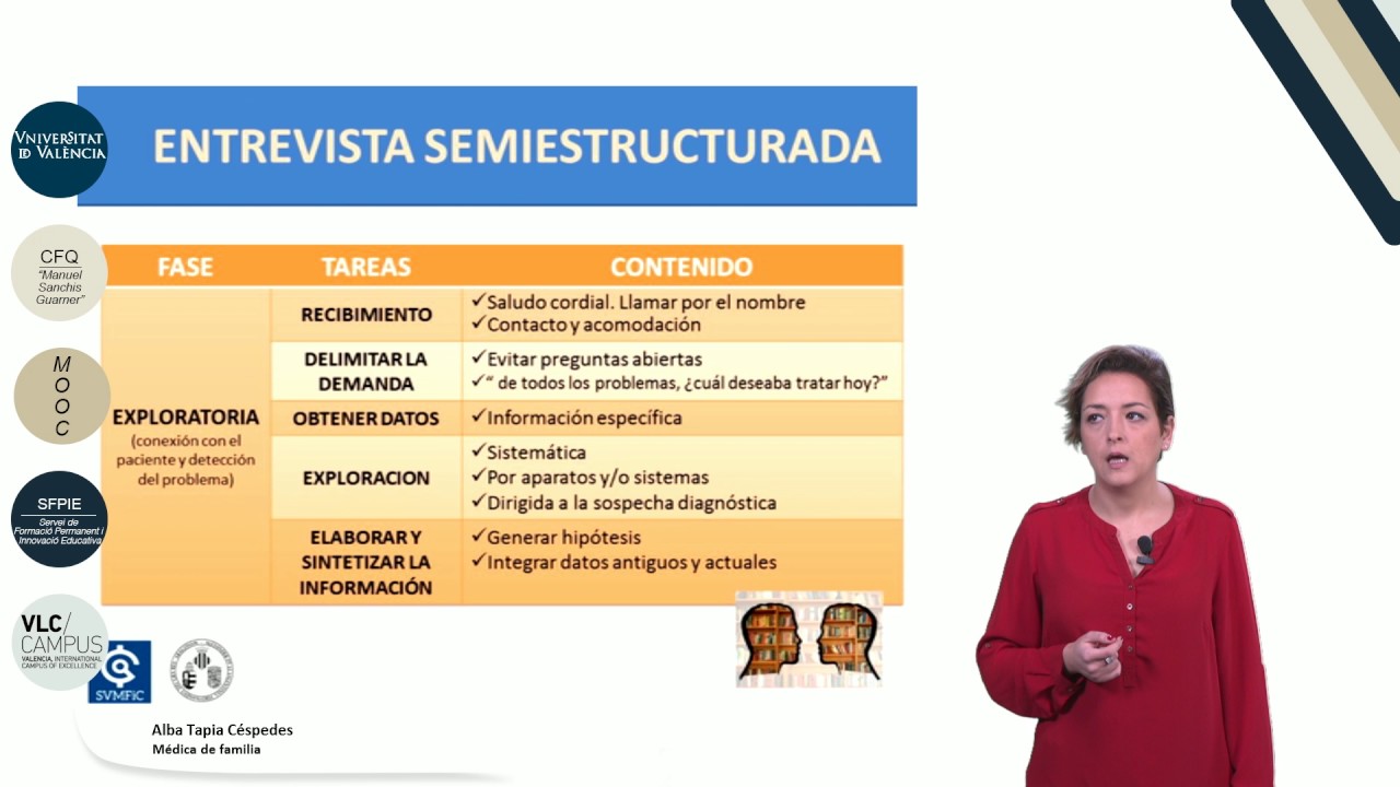 8.1. Entrevista clínica. Habilidades básicas