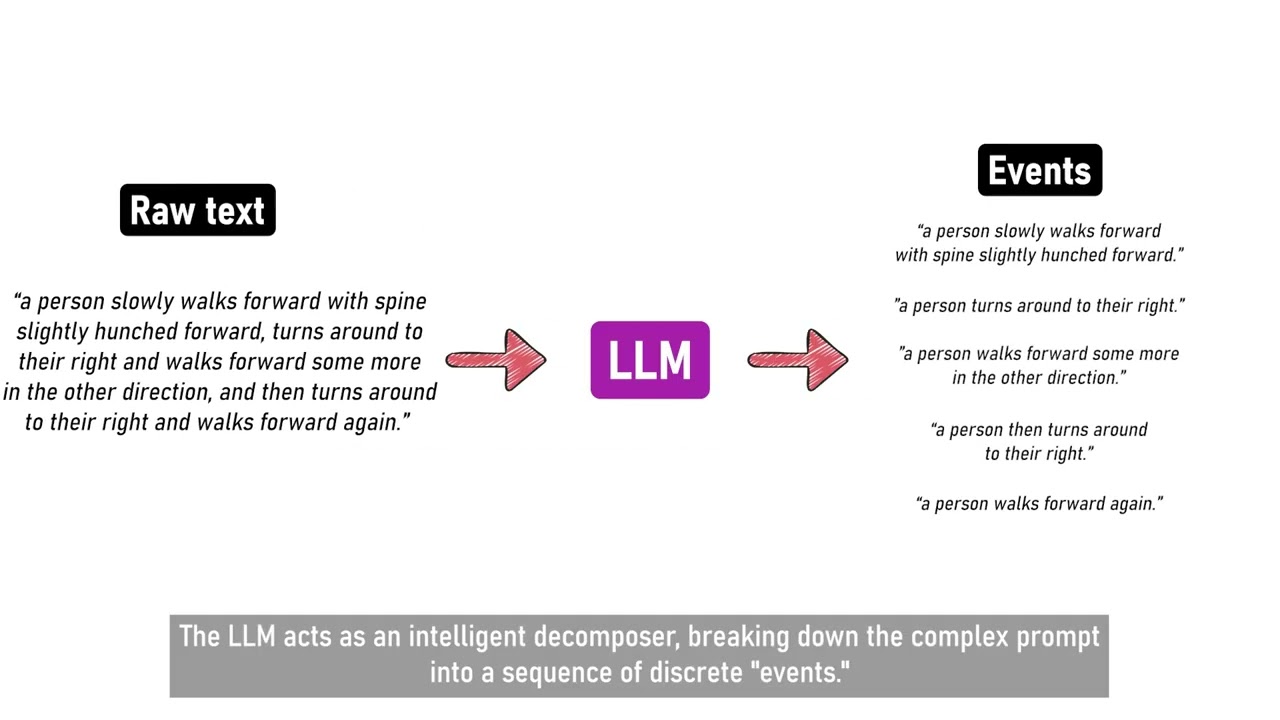[ICLR2026] Event-T2M: Event-level Conditioning for Complex Text-to-Motion Synthesis