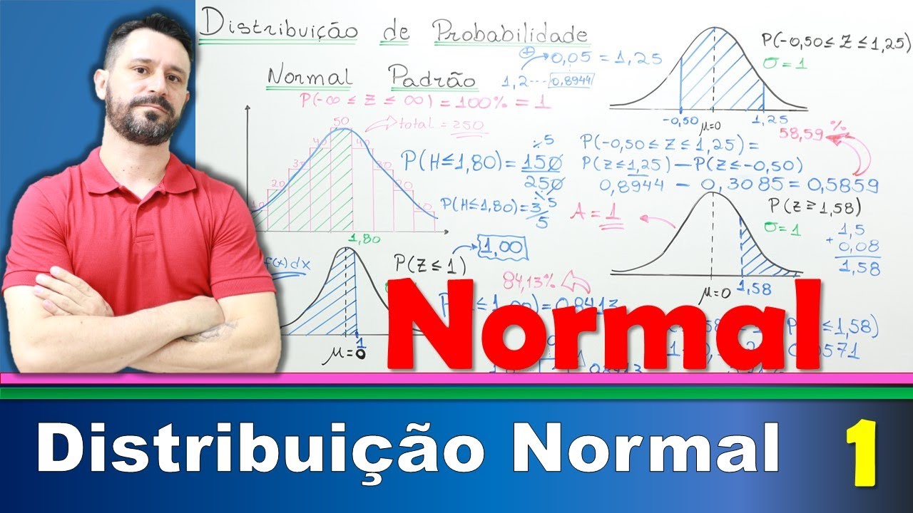 Distribuição de Probabilidade Normal. Aula 1 - Teoria e exemplos.
