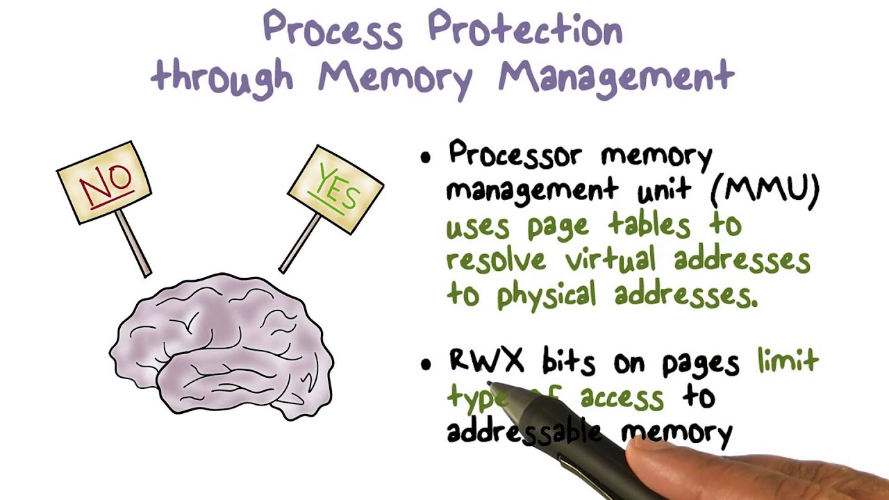 Process Protection through Memory Management