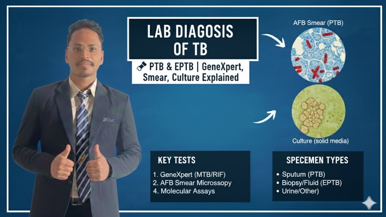 2. Lab Diagnosis of TB 🔬 | PTB & EPTB | GeneXpert, Smear, Culture Explained
