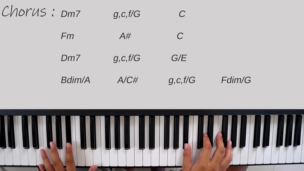 TUTORIAL piano bitterlove - ardhito pramono | mudah, lengkap