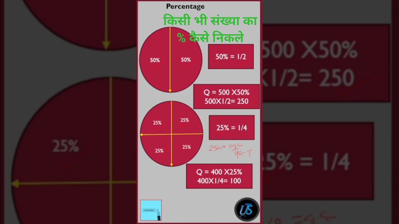 प्रतिशत कैसे निकले। Percentage Trick। pertisat। #shorts #maths #percentage #pertishat #vedicmaths