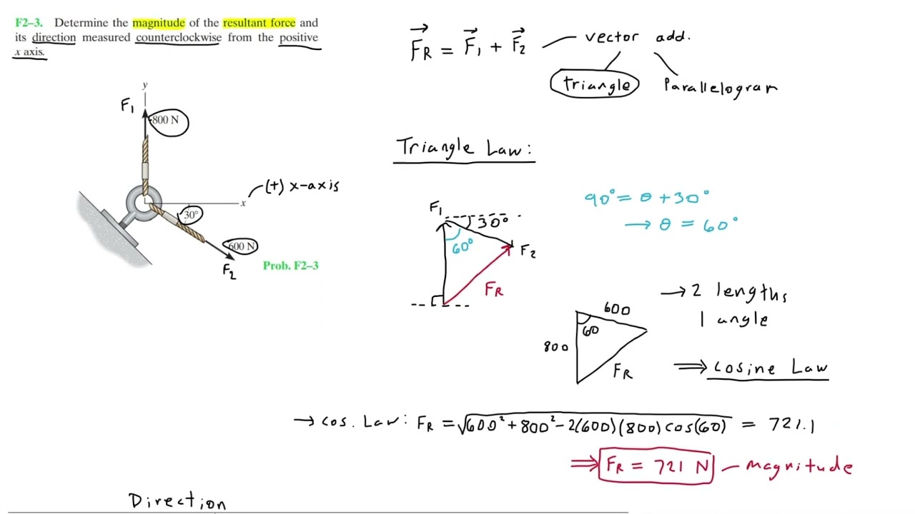 Statics: F2-3 (Hibbeler)